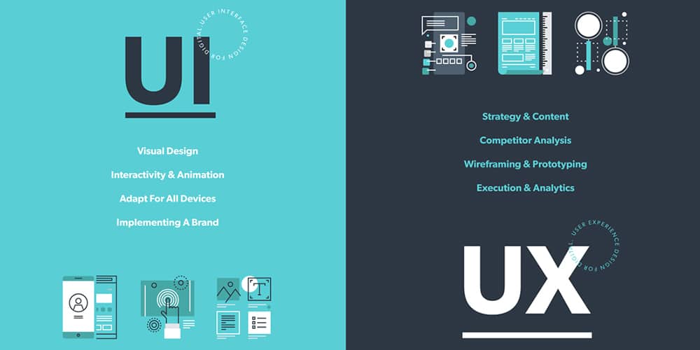 NZ Digital | Blog | What’s the difference between UI and UX?